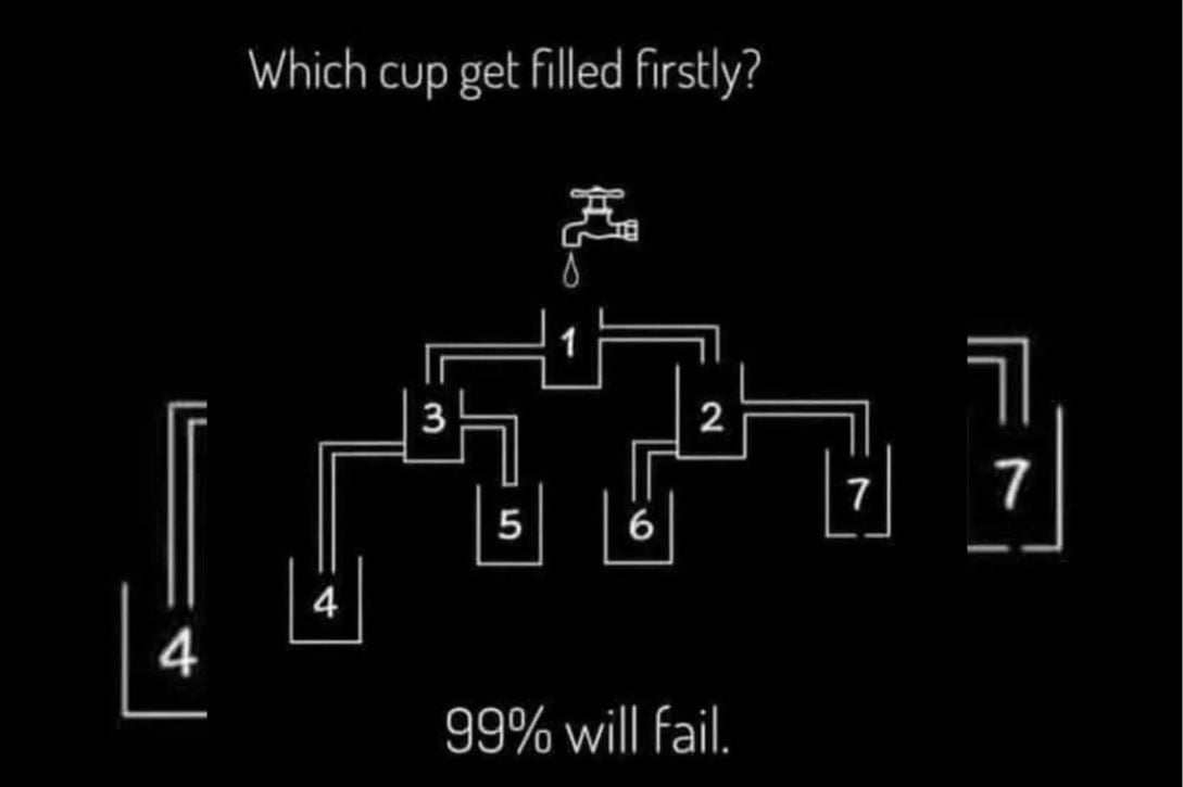 Ενδιαφέρον παζλ για την προσοχή