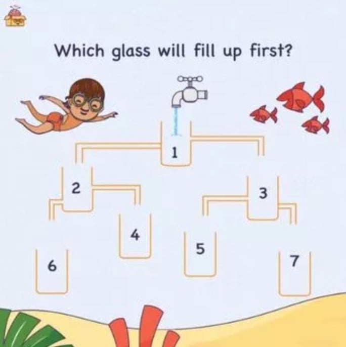 Ποια κανάτα θα γεμίσει πρώτη με νερό παζλ