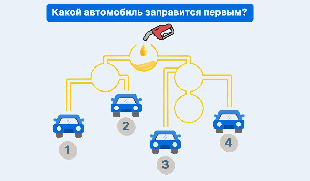 Τεστ νοημοσύνης / κολάζ από την Moje