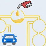 Ποιο αυτοκίνητο θα γεμίσει πρώτο: ένας γρίφος για οδηγούς με