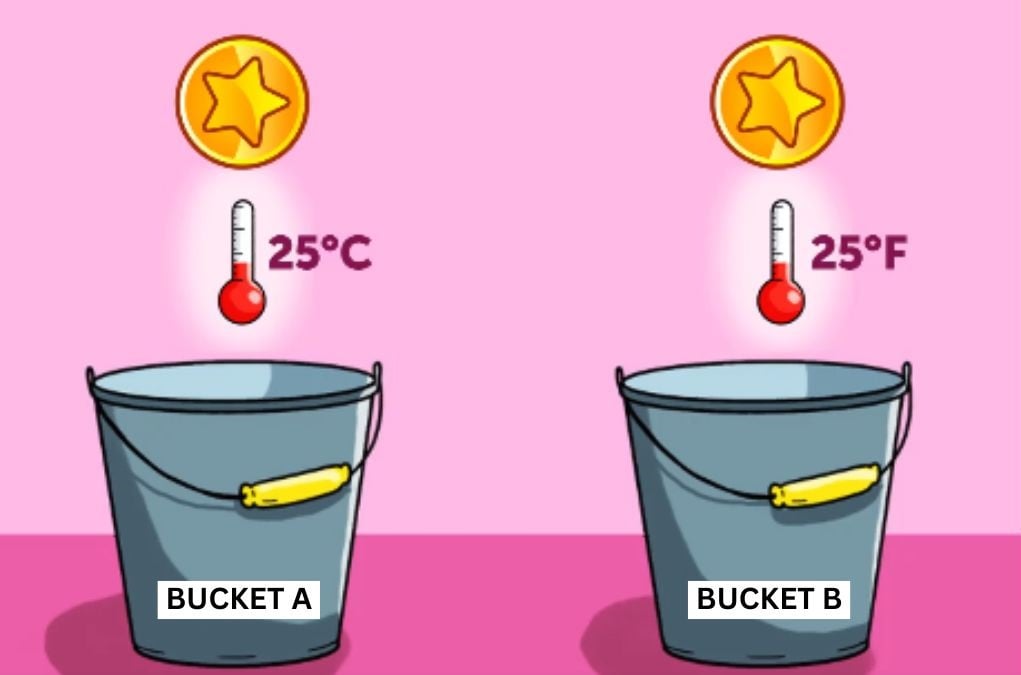 Ένας γρίφος