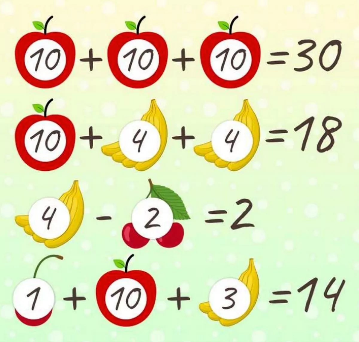 Η σωστή απάντηση στο παζλ 